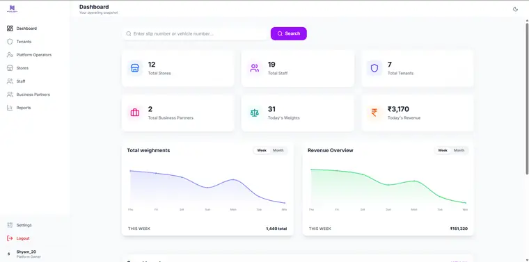 Operating snapshot across every store, tenant and staff member
