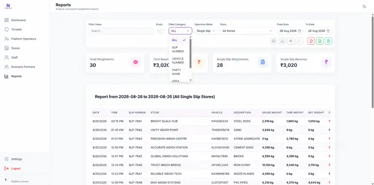 Filtered reporting across all stores, exportable
