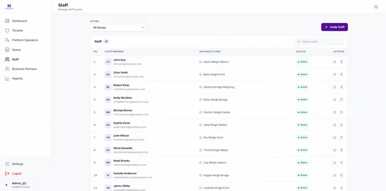 Staff access and per-store assignment, invite-based