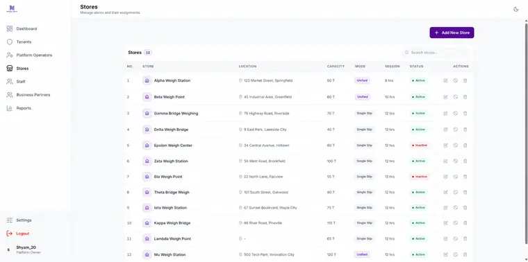 Store directory with capacity, weighing mode and session length